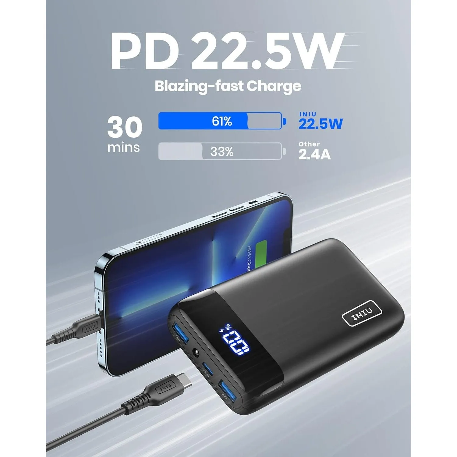 INIU Power Bank, 20000mAh Fast Charging Portable Charger, 22.5W Powerbank with USB C Input & Output, Battery Pack PD3.0 QC4.0 Compatible with iPhone 16 15 14 13 12 11 Pro Max Samsung S22 S21 S20 iPad