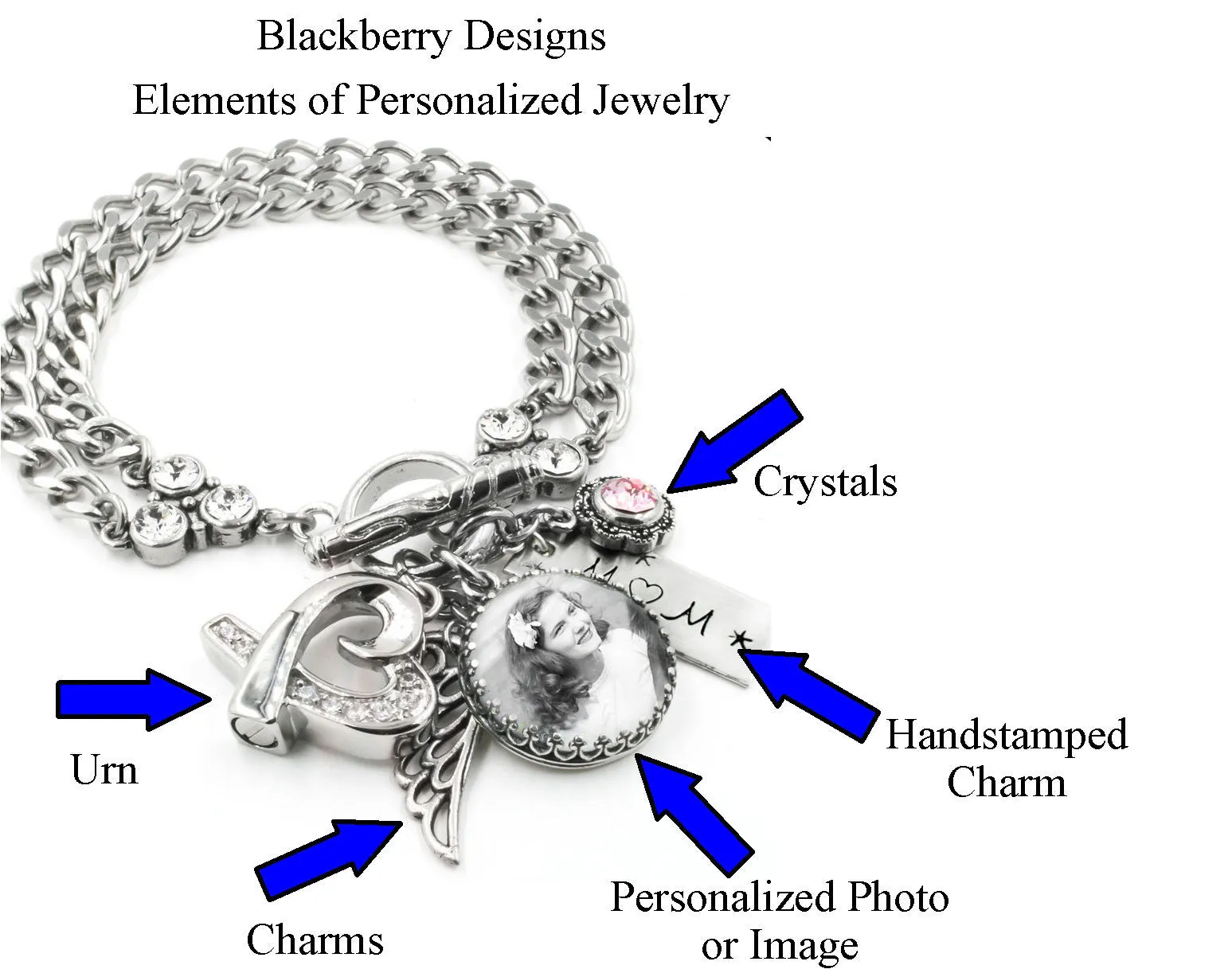 Memorial Photo Bracelet with Cremation Urn